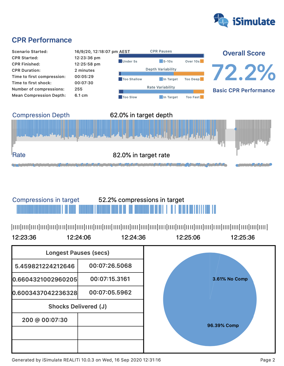 TMS_PDF_Page_2_-_CPR_performance.png